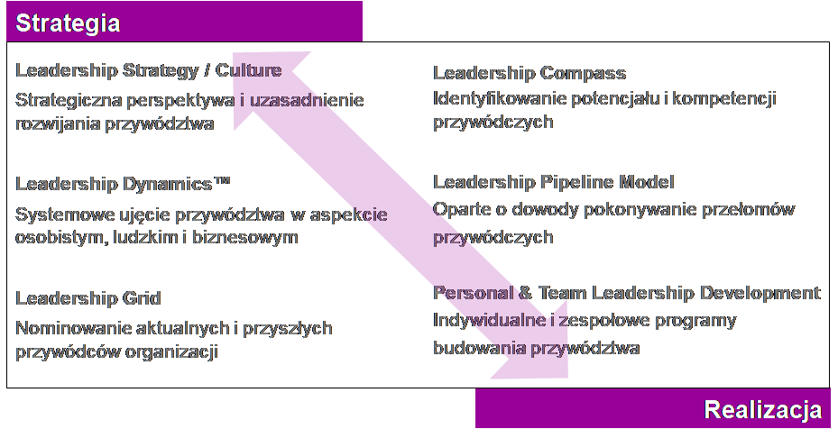 LEADERSHIP Framework