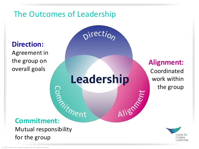 LEADERSHIP Models