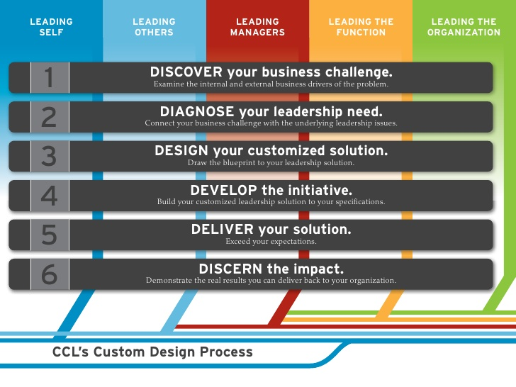 LEADERSHIP RoadMap