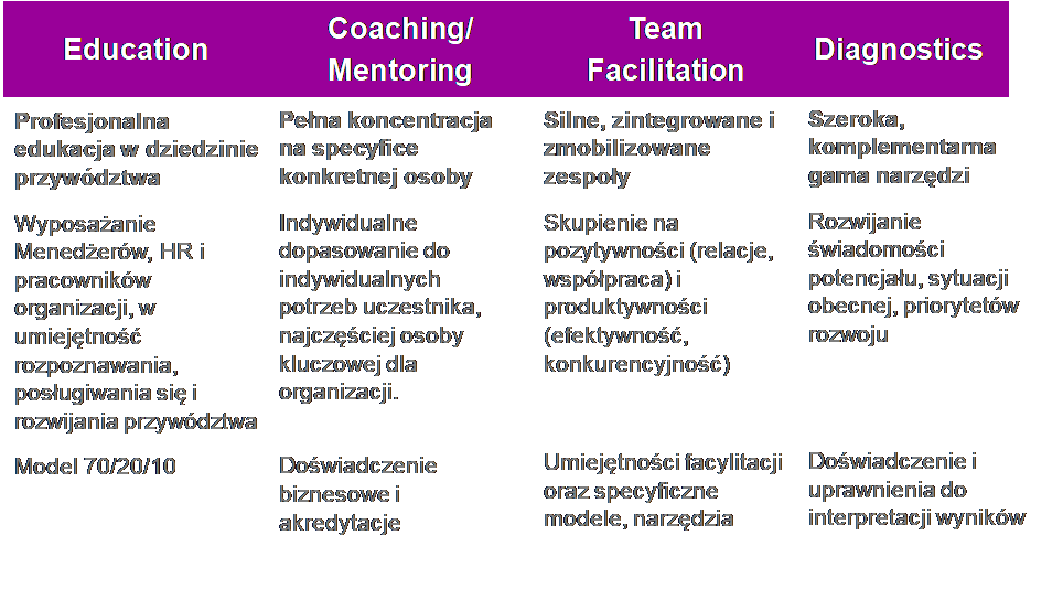 LEADERSHIP Development System