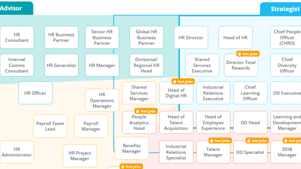 Mapa kariery HR