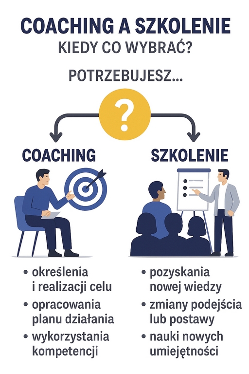 coaching a szkolenie