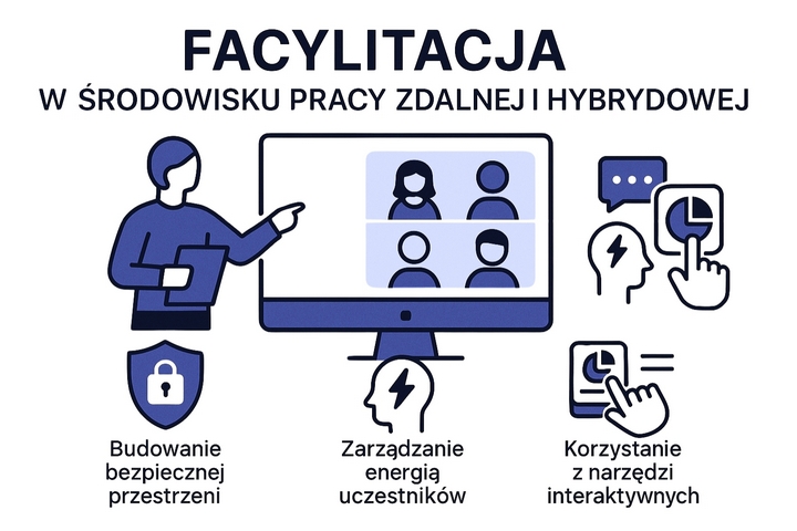 facylitacja w środowisku pracy zdalnej i hybrydowej